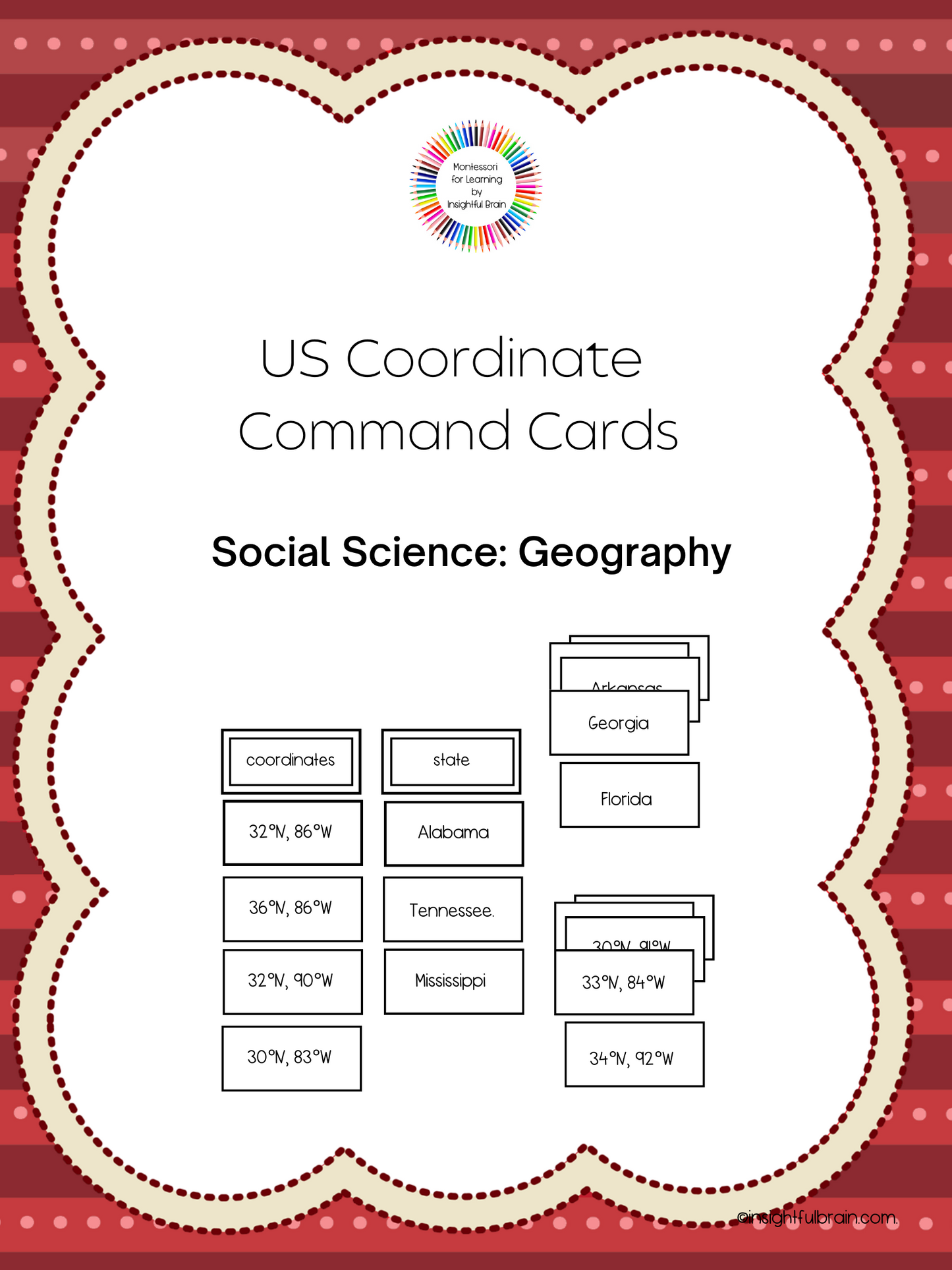 US Coordinate Commands Card Set